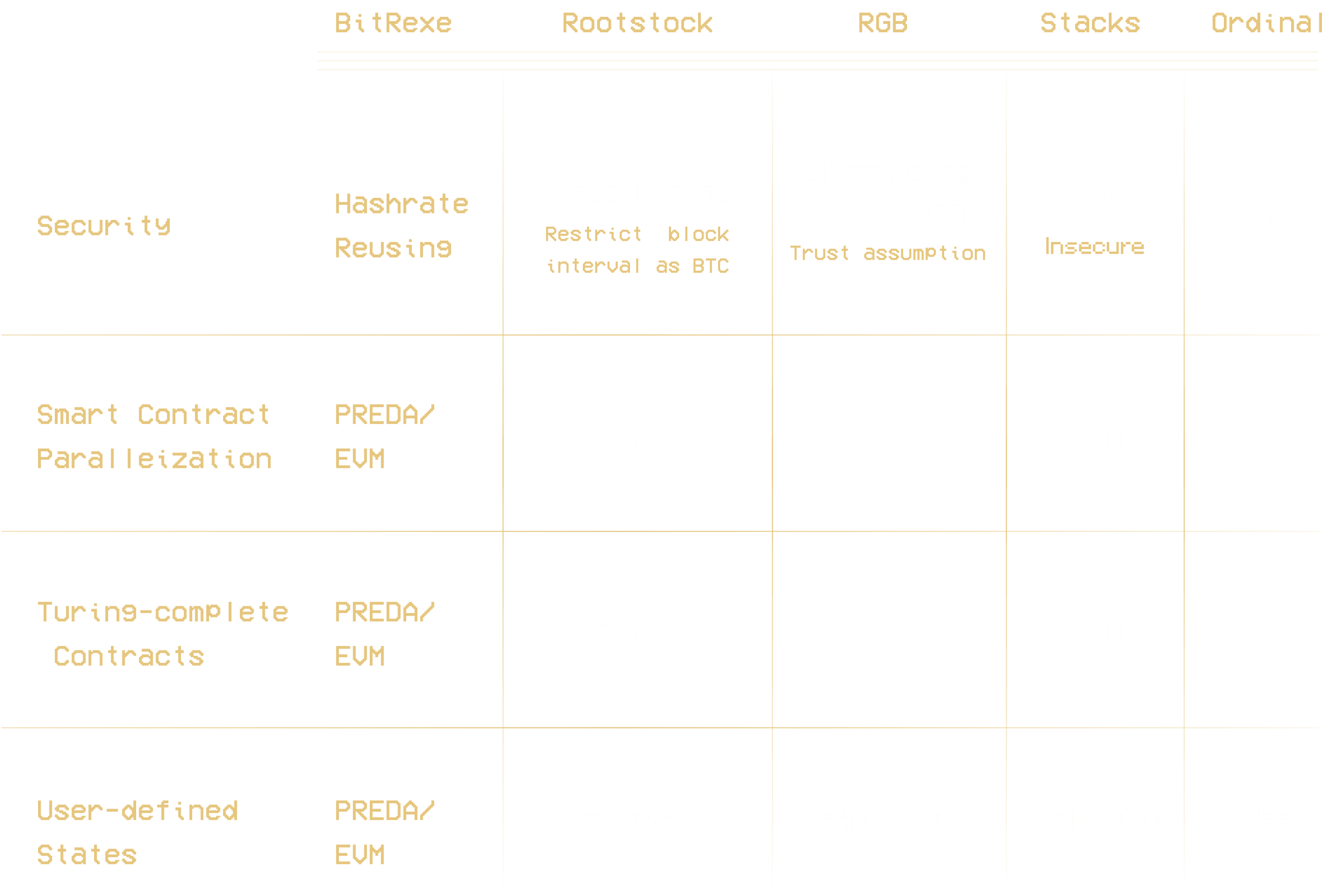 Ready for the Mass adoption