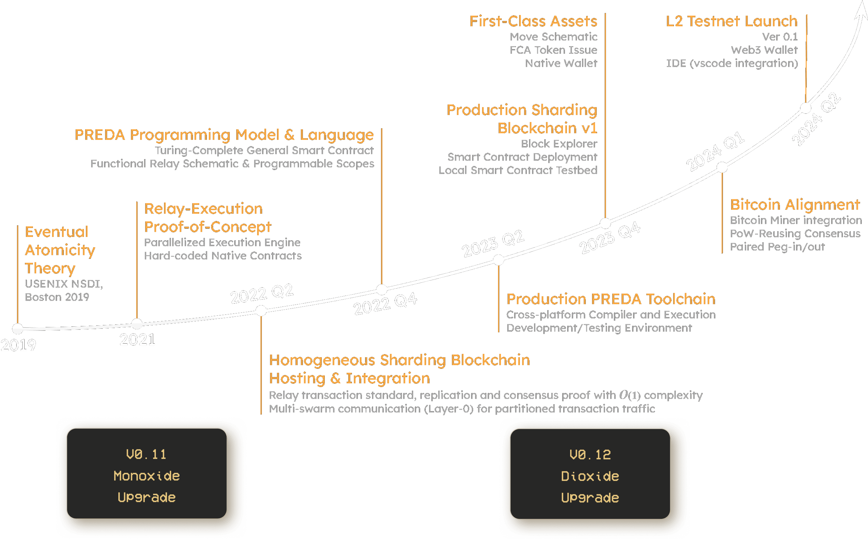 roadmap